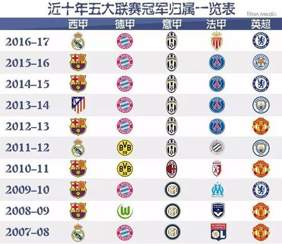 球这一全新